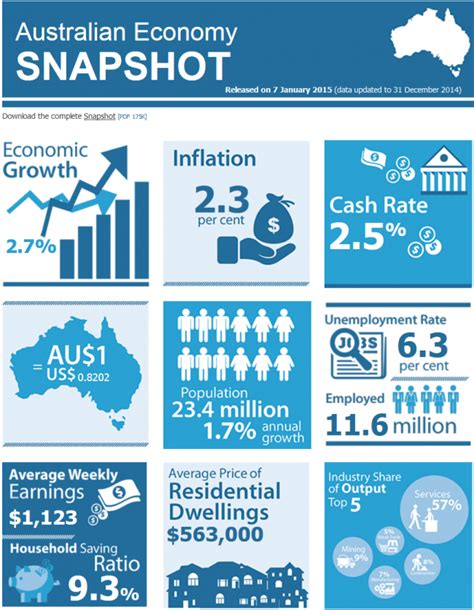 rba australian economy